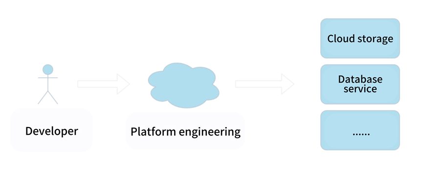 how-platform-engineering-works.png